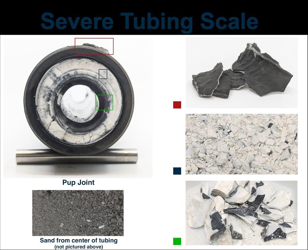 Severe inorganic scale recovered from a pup joint, with sample fractions analyzed in the lab.